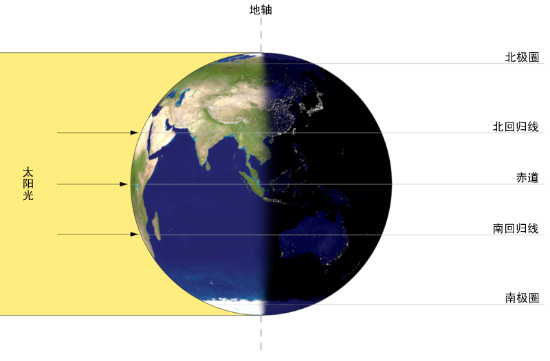 #天文在线#星星为什么会闪烁？太空中真的有重力吗？盘点3个科学误区