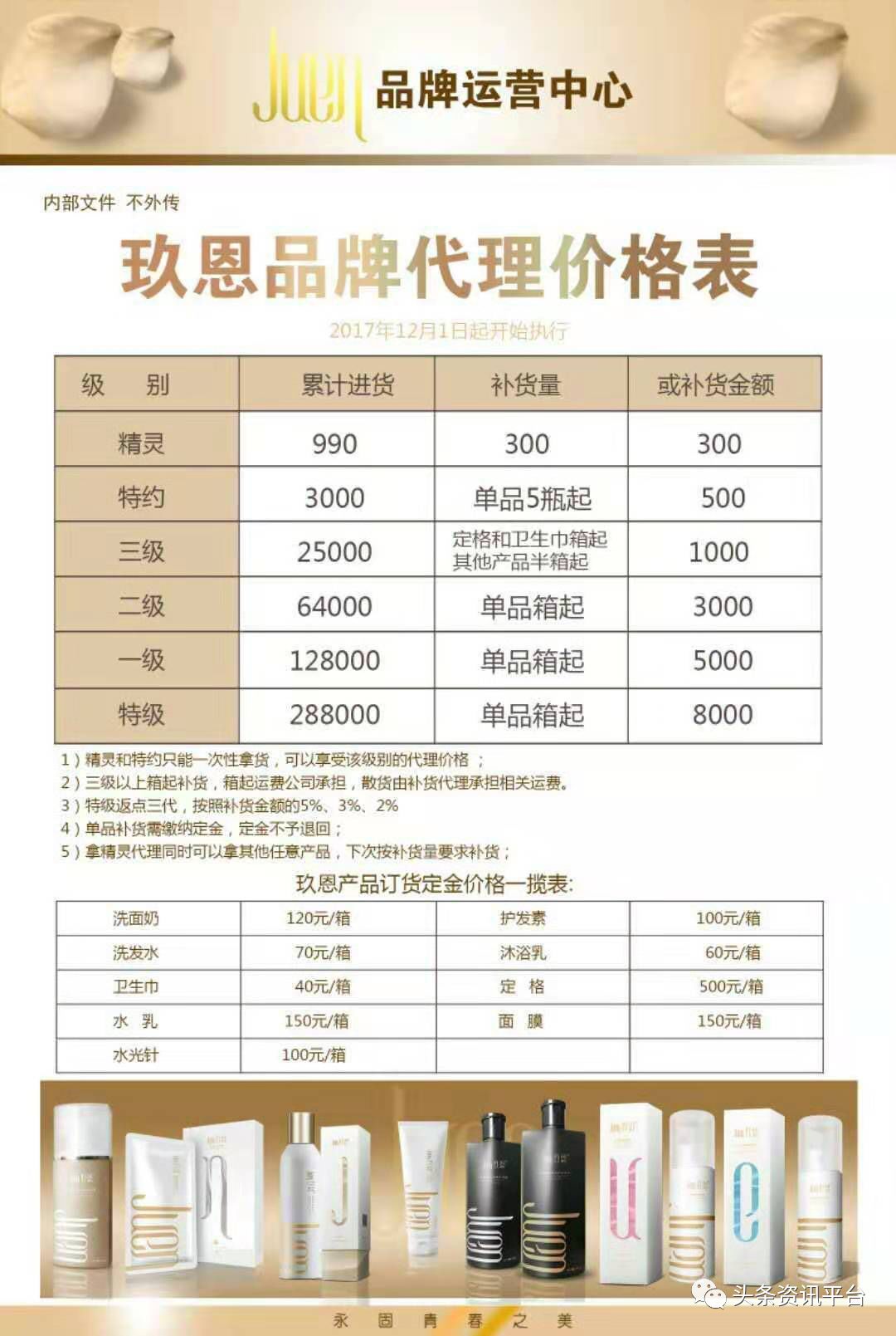 「中国质量万里行」玖恩青春定格液屡遭“责令改正”如此宣传是否对消费者存在误导？