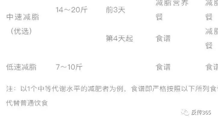 「中国质量万里行」幸福狐狸减脂饼干擅用同仁堂虚假宣传 同仁堂声明：没这回事！