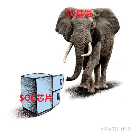 【中国质量万里行】SOC芯片集成5G基带有多难？不亚于把大象装进200升的冰箱