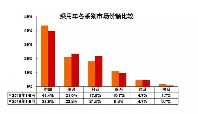 [中国质量万里行]约10%国产车用户转向日系车，早在去年，国产车就已经失宠了！