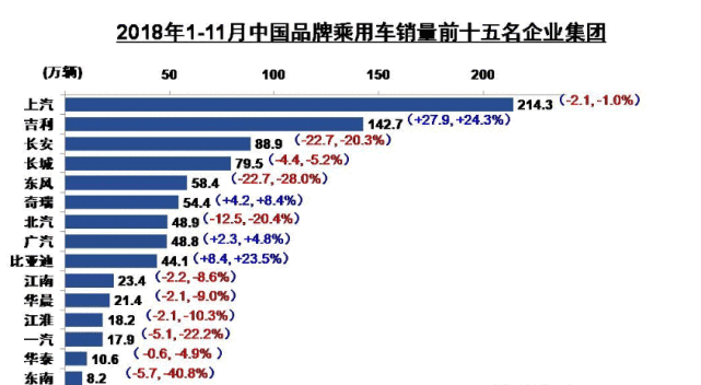 [中国质量万里行]约10%国产车用户转向日系车，早在去年，国产车就已经失宠了！