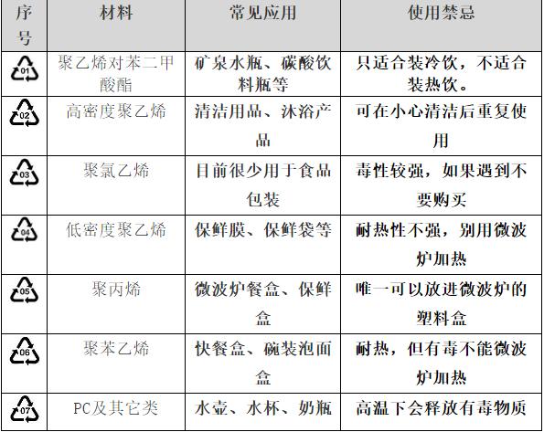 科普中国@锅、菜板、筷子、杯子……究竟哪种材质最好？今天全部告诉你