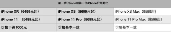 「经济日报」iPhone11卖断货！别急，更狠的还在后面……