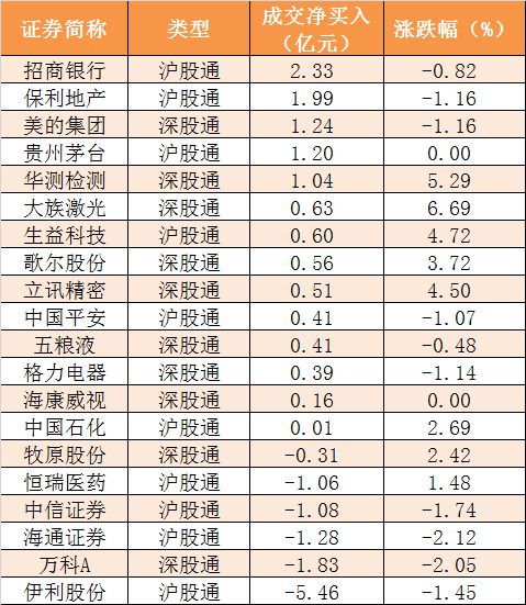 「证券时报」「16日资金路线图」主力资金净流出209亿元 龙虎榜机构抢筹3股