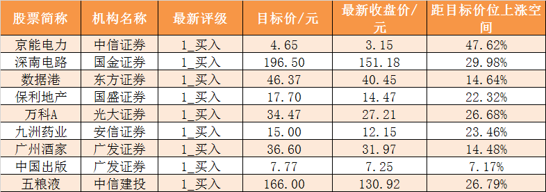 「证券时报」「16日资金路线图」主力资金净流出209亿元 龙虎榜机构抢筹3股