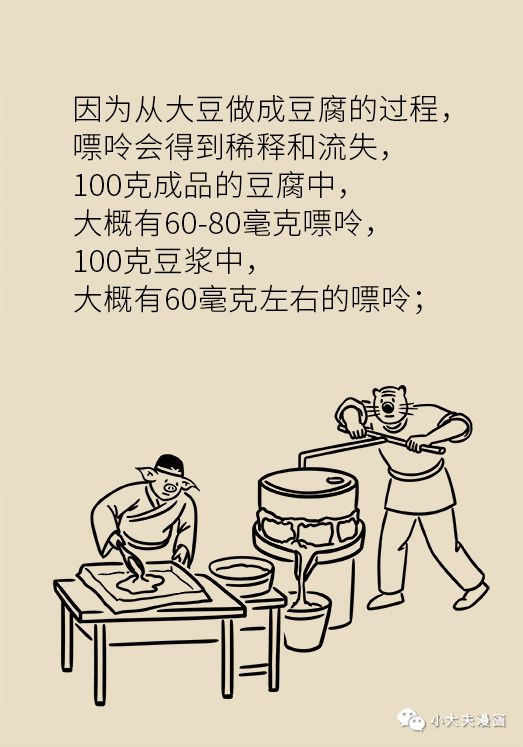 #人民日报#「荐读」常吃豆腐会诱发痛风？导致乳腺癌？很多人都不知情