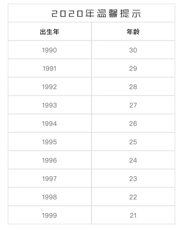 【云掌财经】中国第一批90后，还有100多天就30岁了