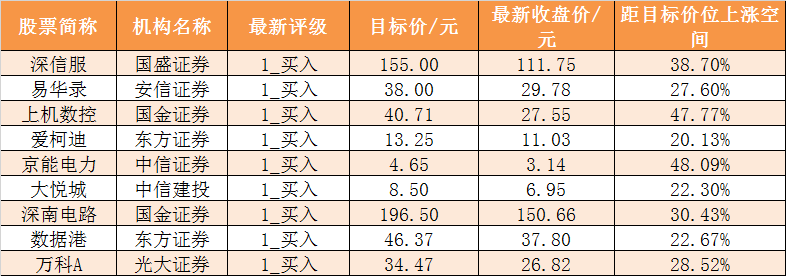 证券时报@「17日资金路线图」主力资金净流出591亿元 龙虎榜机构抢筹3股
