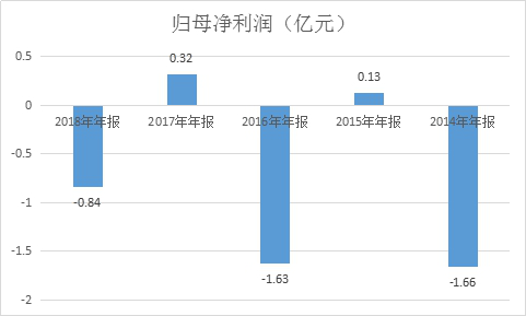 「新华日报财经」国旅联合新上任总经理任职不适格？股东起诉到法院要求撤消