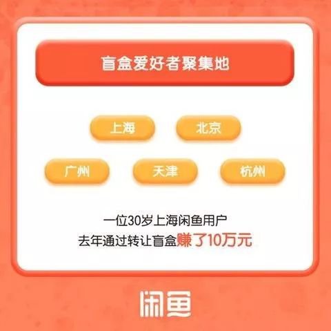 半岛晨报■一年烧掉一套房！比炒鞋还烧钱的“盲盒”，狂赚39倍？