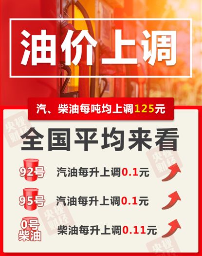 「交汇点客户端」今晚，油价要涨了！