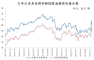 「交汇点客户端」今晚，油价要涨了！