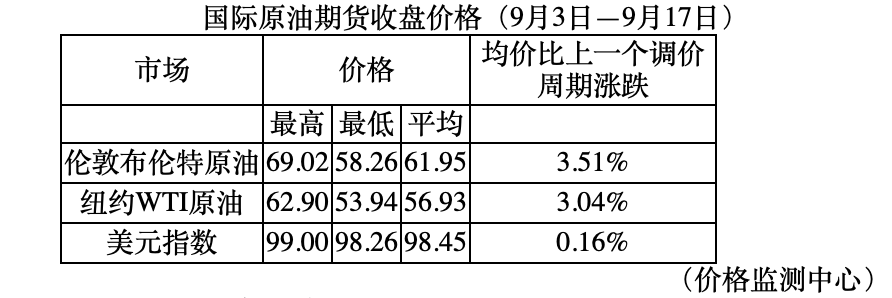 「交汇点客户端」今晚，油价要涨了！