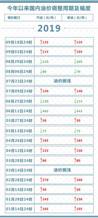 「交汇点客户端」今晚，油价要涨了！