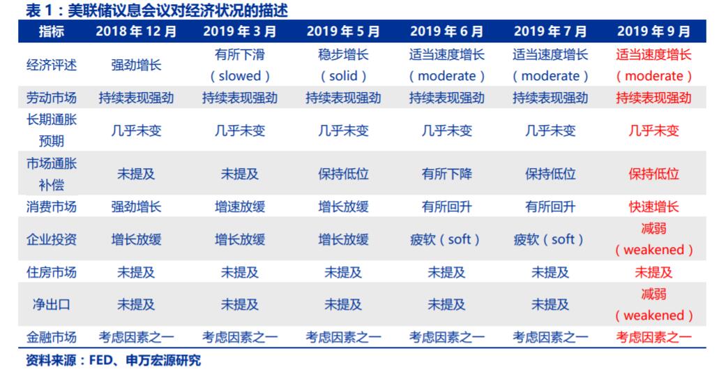 「经济日报」美联储又降息了，这些影响关乎“钱袋子”