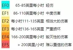 差评■为了拍龙卷风，这群摄影师连命都不要了