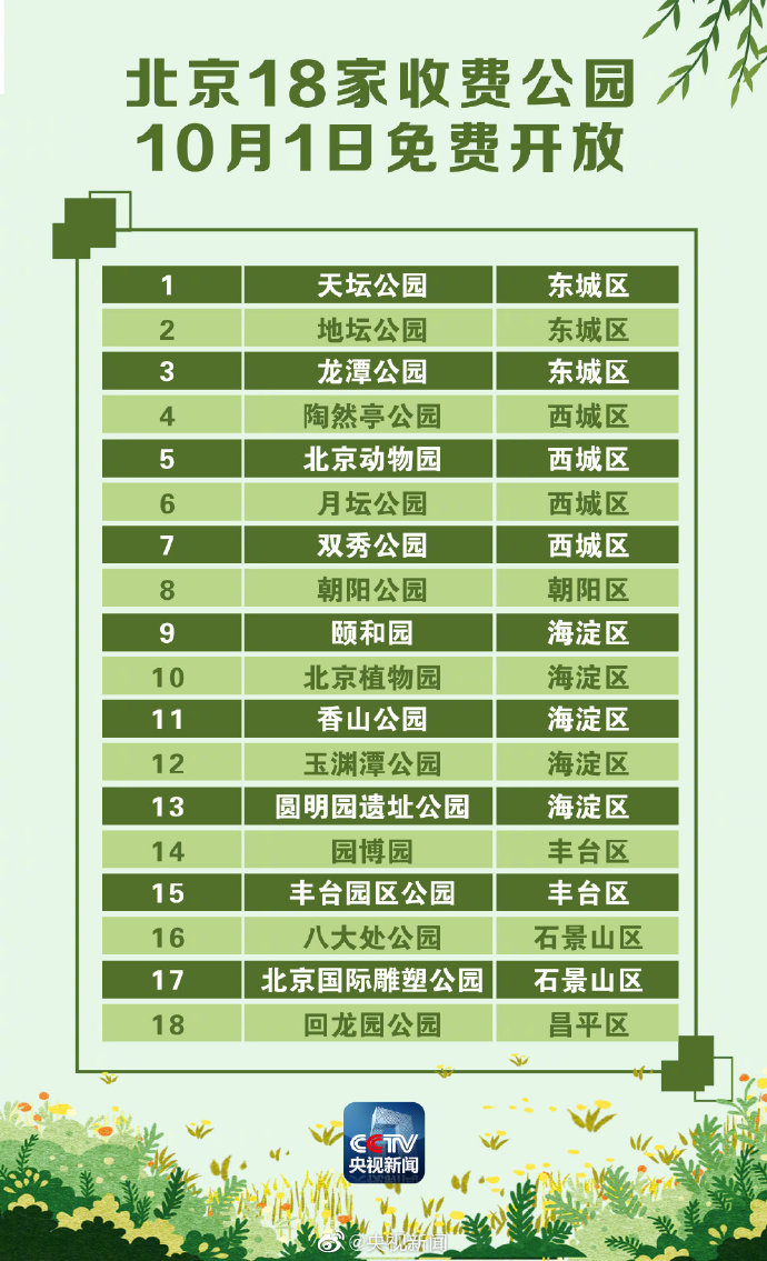 #经济日报#转发周知！北京18家收费公园10月1日免费