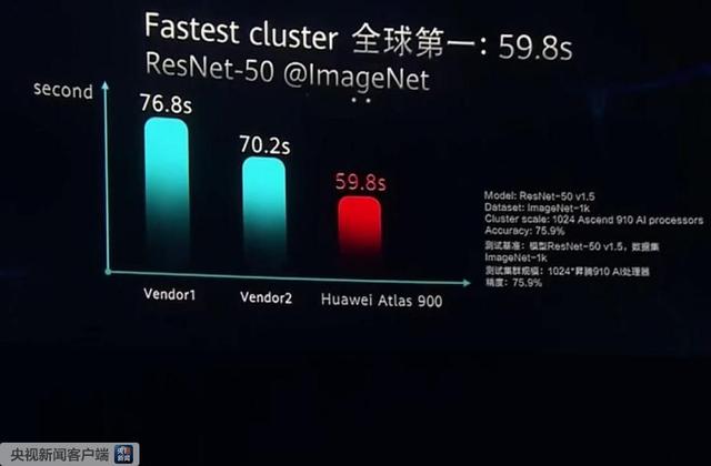 「中国科技网」检索20万颗星星只需10秒！这款AI产品能“擎天”