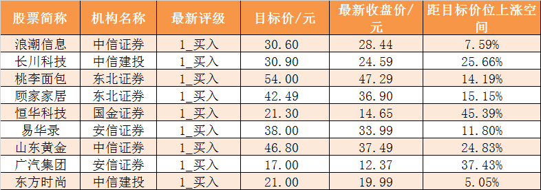 证券时报■「一周资金路线图」主力资金净流出1306亿 食品饮料行业净流入规模居前