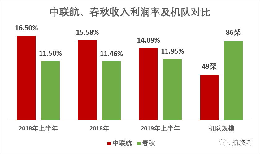 航旅圈：告别中国最老机场，紫禁城南再无客机轰鸣声