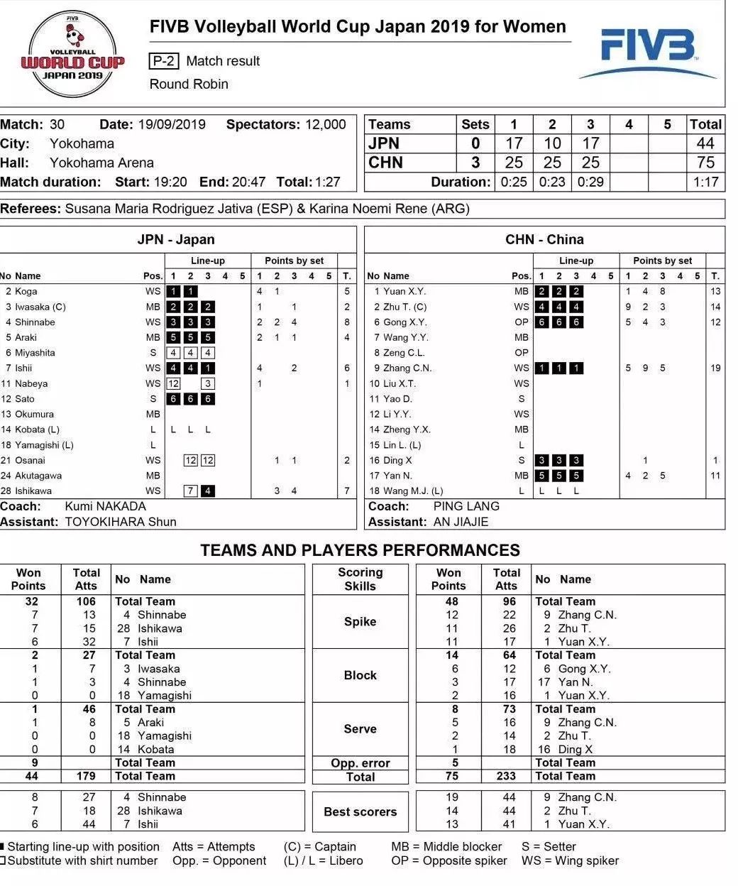 中国女排：独家智酷｜大数据回顾中国女排 vs 日本女排