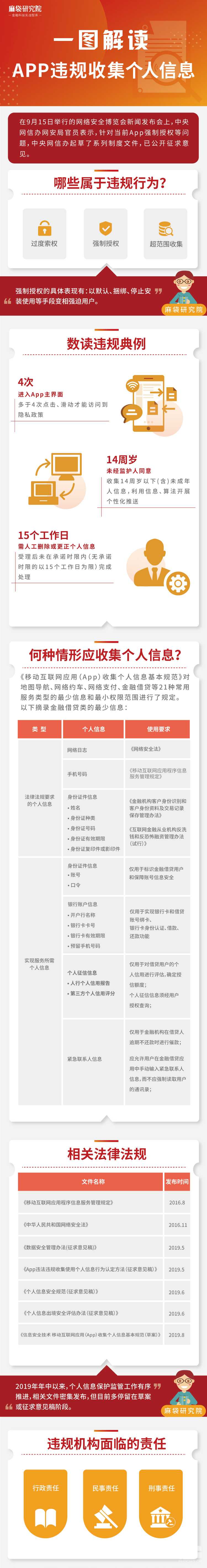 【中国质量万里行】一图解读APP违规手机个人信息