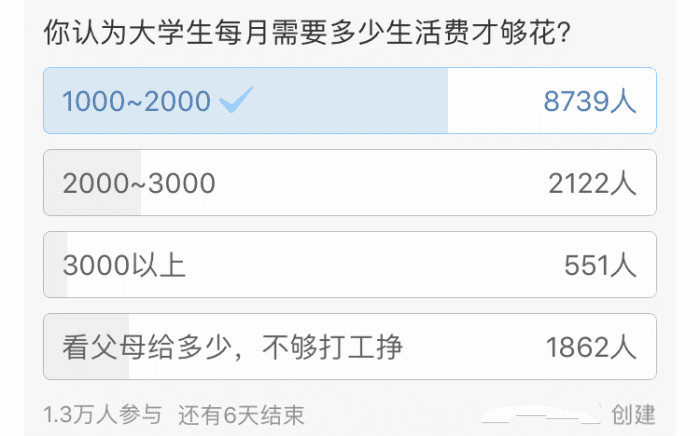 【安图广播电视台】假精致的背后，其实榨干了很多年轻人