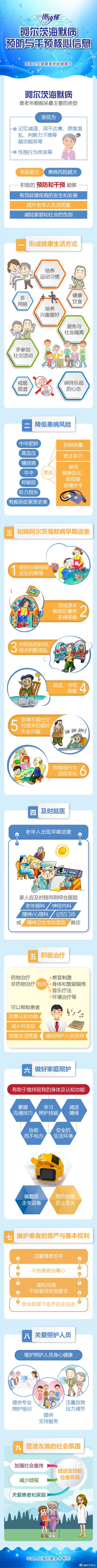 「经济日报」老人“忘事”别轻视 六大早期症状要积极干预！