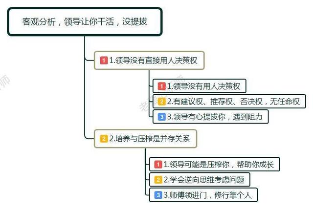 「陕西法制网」领导没有提携过我，退休后经常打电话找我办事，是否要帮忙呢？