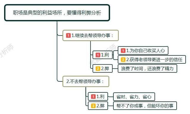 「陕西法制网」领导没有提携过我，退休后经常打电话找我办事，是否要帮忙呢？