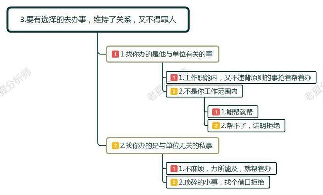 「陕西法制网」领导没有提携过我，退休后经常打电话找我办事，是否要帮忙呢？