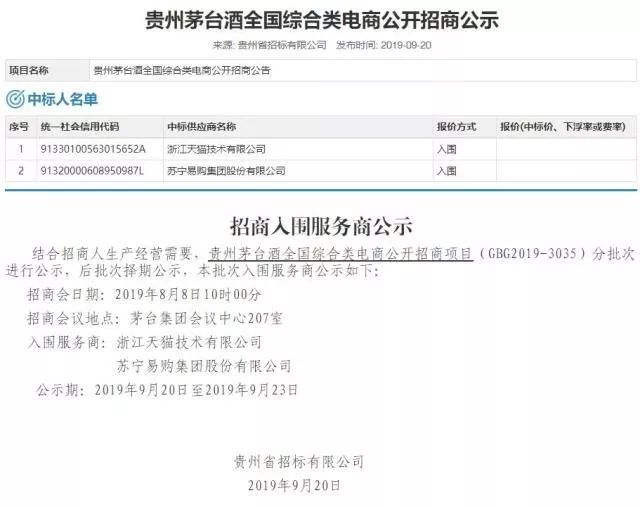 经济日报■1499元！茅台酒将在天猫上架，还有人去Costco排队吗？