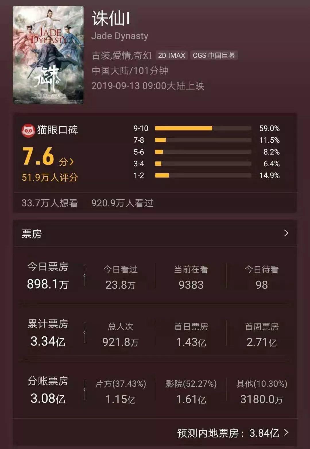 Sir电影：给它打五星和一星的其实是一种人
