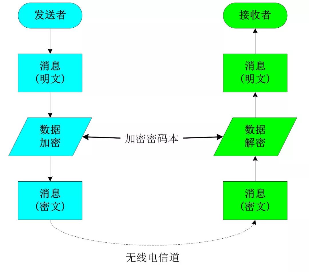 enigma加密机图片