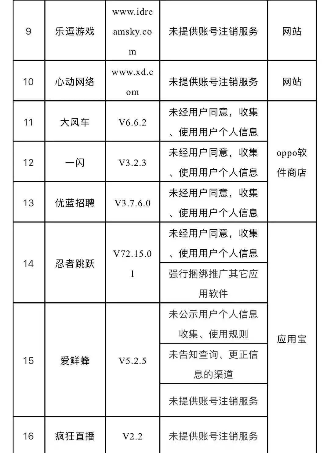 #中国消费者报#早间消费新闻｜斗鱼直播等32款软件上黑名单；购车上牌手续4S店一站办结