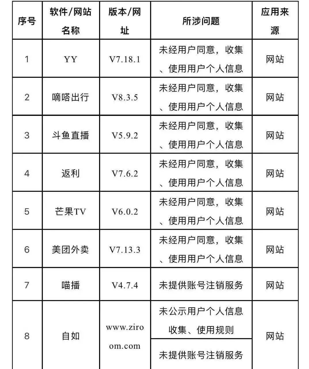 #中国消费者报#早间消费新闻｜斗鱼直播等32款软件上黑名单；购车上牌手续4S店一站办结