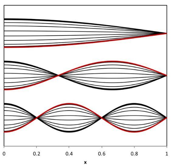 [中科院物理所]小号只有三个键，为啥能吹那么多音？