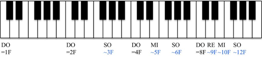 [中科院物理所]小号只有三个键，为啥能吹那么多音？