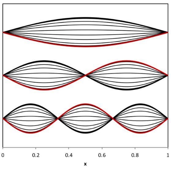 [中科院物理所]小号只有三个键，为啥能吹那么多音？
