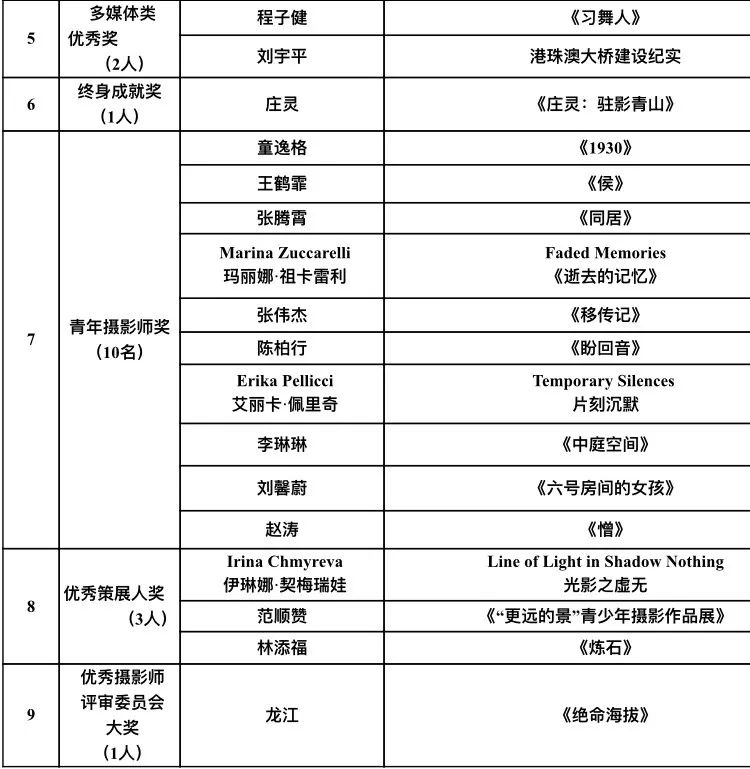 「山西广播电视台融媒体」10万元！平遥发奖了！谁是大赢家？