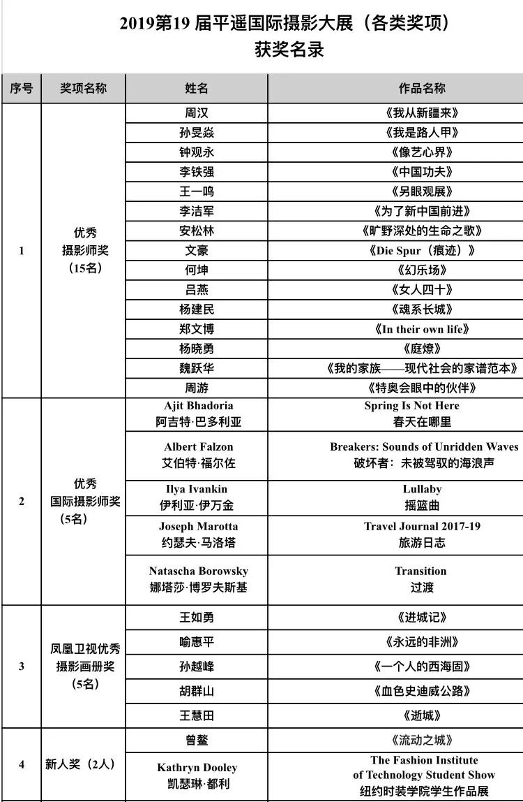 「山西广播电视台融媒体」10万元！平遥发奖了！谁是大赢家？