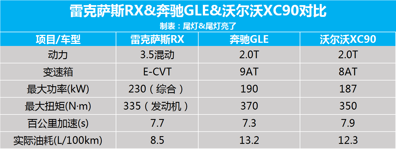 雷克萨斯rx450h静态体验,想入手豪华品牌中大型suv,不妨来看