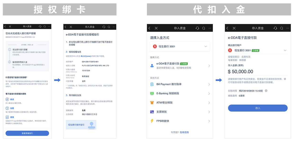 edda授权代扣入金是2018年香港金管局推出的fps(faster payment