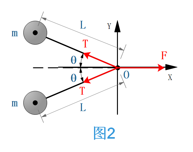 高中物理竞赛典型例题精讲轻绳拖动两球运动规律
