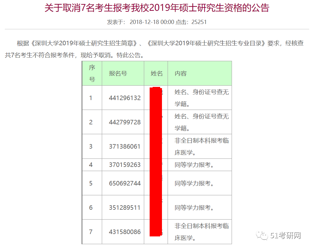 51考研网：20考研：怎样才算报名成功？报名之后还可以修改信息、换学校吗？