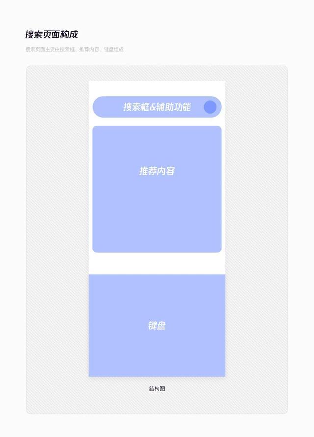 【人人都是产品经理】这5种搜索页面的样式设计，你必须知道