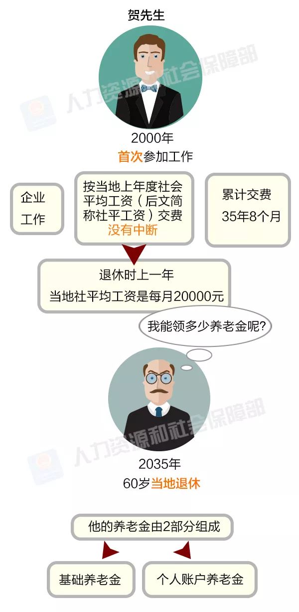 「聚焦永城」退休之后能拿多少养老金？手把手教你算清楚！