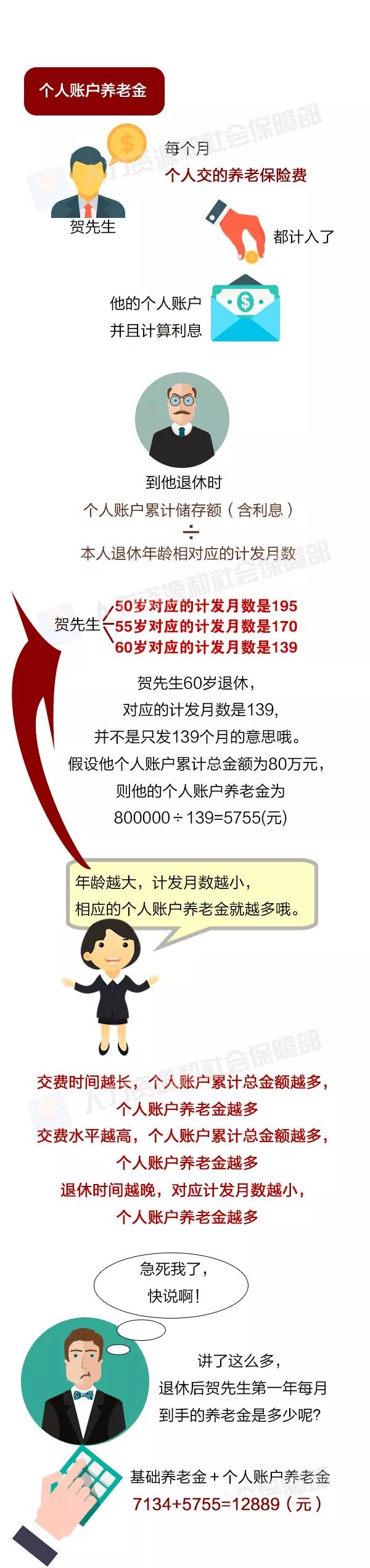 「聚焦永城」退休之后能拿多少养老金？手把手教你算清楚！