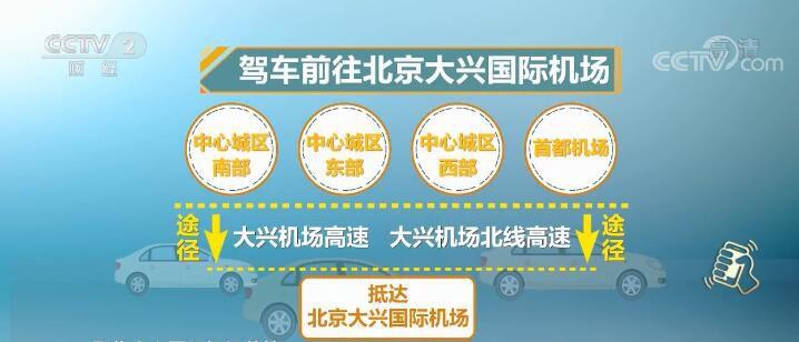 经济日报■大兴机场怎么去？四种出行方式可选择